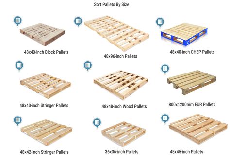 Types of Merchandise Pallets? Types of Merchandise Pallets